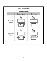 Предварительный просмотр 7 страницы OGI TotalArc BMS 460346 SOLAR POWER Operator'S Manual