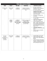 Предварительный просмотр 23 страницы OGI TotalArc BMS 460346 SOLAR POWER Operator'S Manual