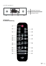 Предварительный просмотр 65 страницы Oglo# 8009886 User Manual