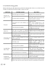 Предварительный просмотр 46 страницы Oglo# MS-O-400-D Manual