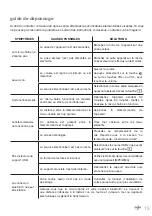 Preview for 15 page of Oglo# MS-O-700-D User Manual