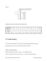 Preview for 22 page of Ogura MSCP Installation And Instruction Manual