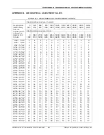 Preview for 41 page of OHAUS 3000 Series T31 Service Manual