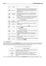 Preview for 24 page of OHAUS 7000 Series Instruction Manual