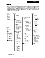 Предварительный просмотр 33 страницы OHAUS AP110 Instruction Manual