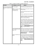 Preview for 21 page of OHAUS AV114C Service Manual