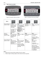 Preview for 20 page of OHAUS Defender 3000 User Manual