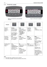 Preview for 56 page of OHAUS Defender 3000 User Manual