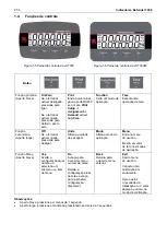 Preview for 68 page of OHAUS Defender 3000 User Manual