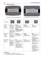 Preview for 92 page of OHAUS Defender 3000 User Manual