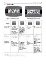 Preview for 128 page of OHAUS Defender 3000 User Manual