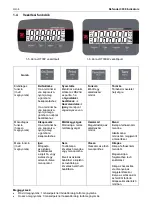 Preview for 140 page of OHAUS Defender 3000 User Manual