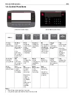 Предварительный просмотр 5 страницы OHAUS Defender 6000 Indicators User Manual