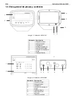 Предварительный просмотр 14 страницы OHAUS Defender 6000 Indicators User Manual