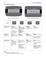 Preview for 8 page of OHAUS Defender I-D33P15B1R1 Instruction Manual