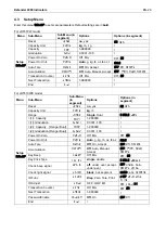 Preview for 31 page of OHAUS Defender i-DT61PW Instruction Manual