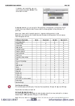 Preview for 105 page of OHAUS Explorer EX35001N Instruction Manual