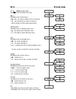 Preview for 18 page of OHAUS FD15 Instruction Manual