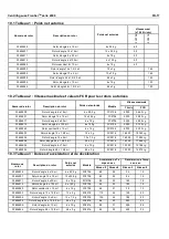 Preview for 64 page of OHAUS Frontier 2000 Series Instruction Manual