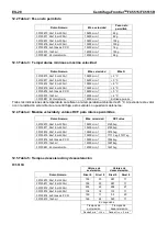 Предварительный просмотр 76 страницы OHAUS Frontier FC5515 Instruction Manual