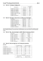 Предварительный просмотр 155 страницы OHAUS Frontier FC5515 Instruction Manual