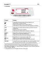 Предварительный просмотр 84 страницы OHAUS NV123 Instruction Manual