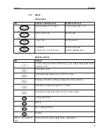 Preview for 9 page of OHAUS Rander RD Instruction Manual