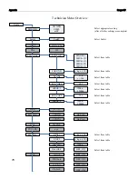 Preview for 70 page of OHAUS Rander RD Instruction Manual