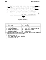 Preview for 7 page of OHAUS RANGER 4000 Series Instruction Manual