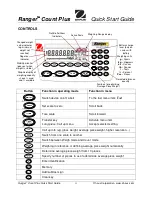 Preview for 2 page of OHAUS Ranger Count Plus Quick Start Manual