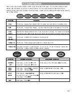 Предварительный просмотр 15 страницы OHAUS Ranger Counting Scale Operating Instructions Manual