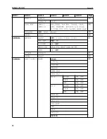 Preview for 32 page of OHAUS Ranger RP Compact Scales Instruction Manual