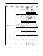 Preview for 33 page of OHAUS Ranger RP Compact Scales Instruction Manual