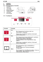 Preview for 71 page of OHAUS SF-110B User Manual