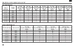 Preview for 31 page of OHAUS SHRC0719DG Instruction Manual