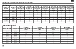 Preview for 47 page of OHAUS SHRC0719DG Instruction Manual