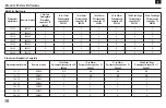 Preview for 63 page of OHAUS SHRC0719DG Instruction Manual