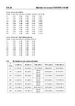 Preview for 60 page of OHAUS STARTER 3100M Instruction Manual