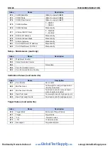 Preview for 136 page of OHAUS T72XW AM Instruction Manual