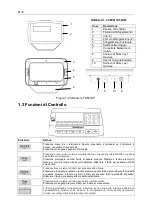 Preview for 28 page of OHAUS TD52P User Manual