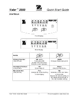 Preview for 2 page of OHAUS Valor 2000 Quick Start Manual