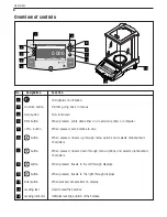 Preview for 249 page of OHAUS Voyager Balances Instruction Manual