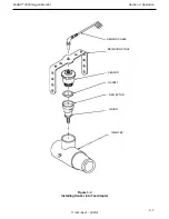 Preview for 21 page of Ohio Medical MiniOX 3000 Operating Manual