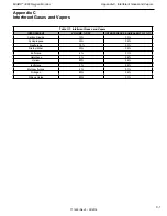 Preview for 31 page of Ohio Medical MiniOX 3000 Operating Manual