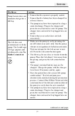 Предварительный просмотр 21 страницы OHIO WILLOW WOOD LimbLogic VS - 1600 Series Prosthetist'S Manual