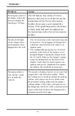 Предварительный просмотр 23 страницы OHIO WILLOW WOOD LimbLogic VS - 1600 Series Prosthetist'S Manual