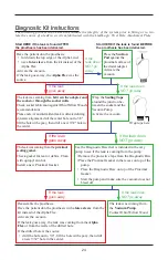 Предварительный просмотр 24 страницы OHIO WILLOW WOOD LimbLogic VS - 1600 Series Prosthetist'S Manual