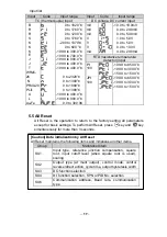 Предварительный просмотр 18 страницы Ohkura EC5500R Instruction Manual