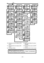 Предварительный просмотр 25 страницы Ohkura EC5500R Instruction Manual