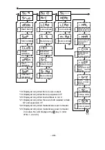 Предварительный просмотр 30 страницы Ohkura EC5500R Instruction Manual